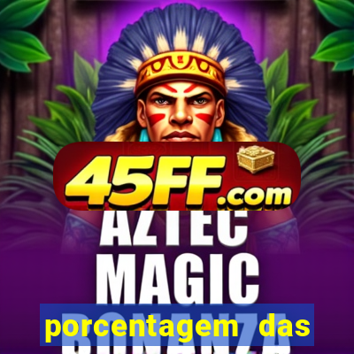 porcentagem das plataformas pagantes